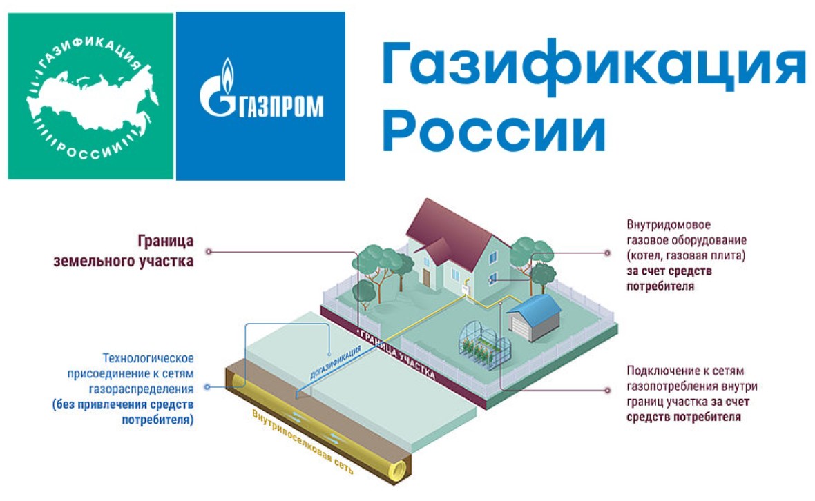 Рассчитайте ориентировочную стоимость подключения к газу.